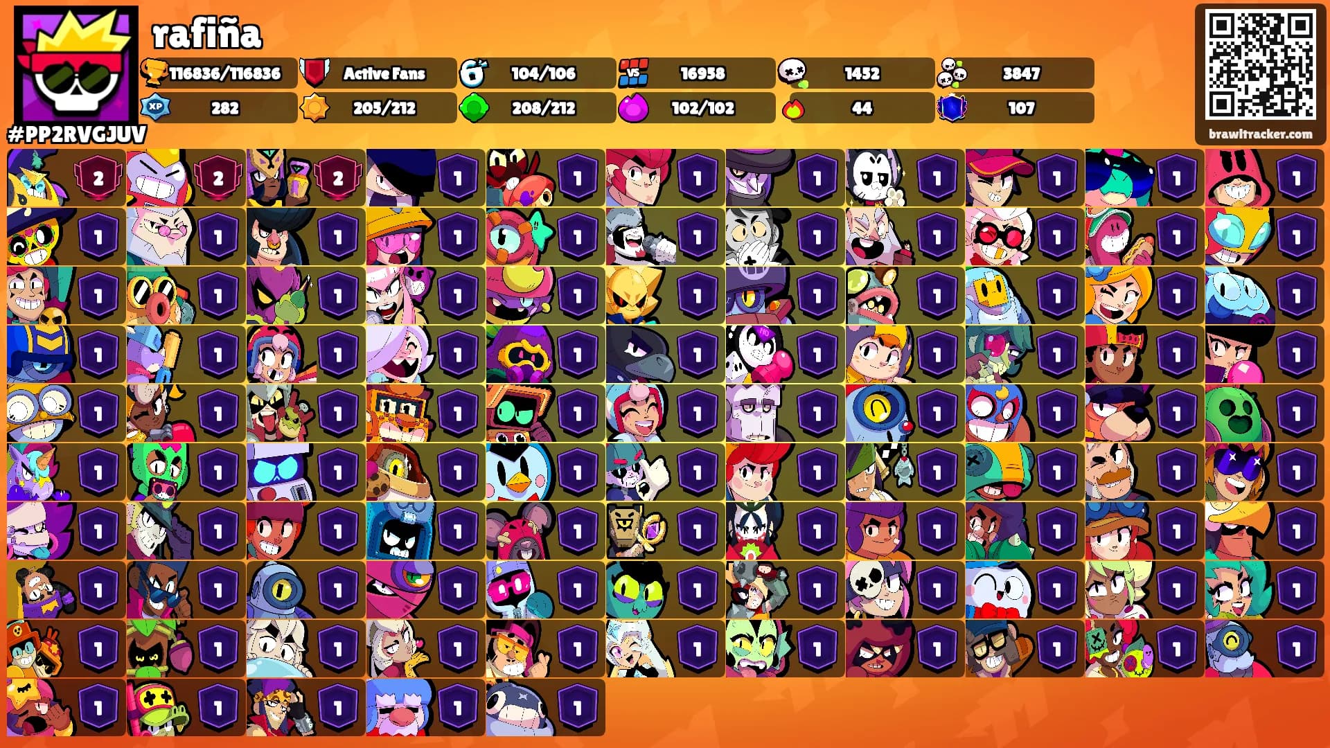rafiña's Ranks