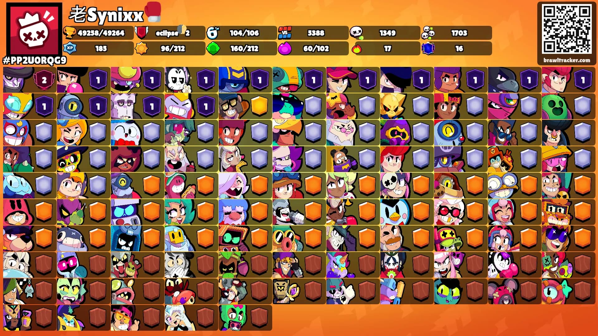 老Synixx🥊's Ranks