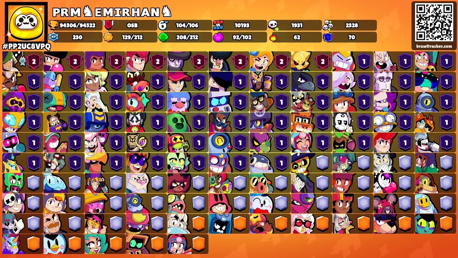 ᴘʀᴍ♞ᴇᴍɪʀʜᴀɴ♞'s Ranks