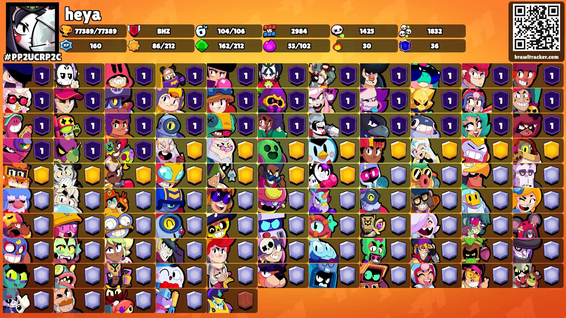 heya's Ranks