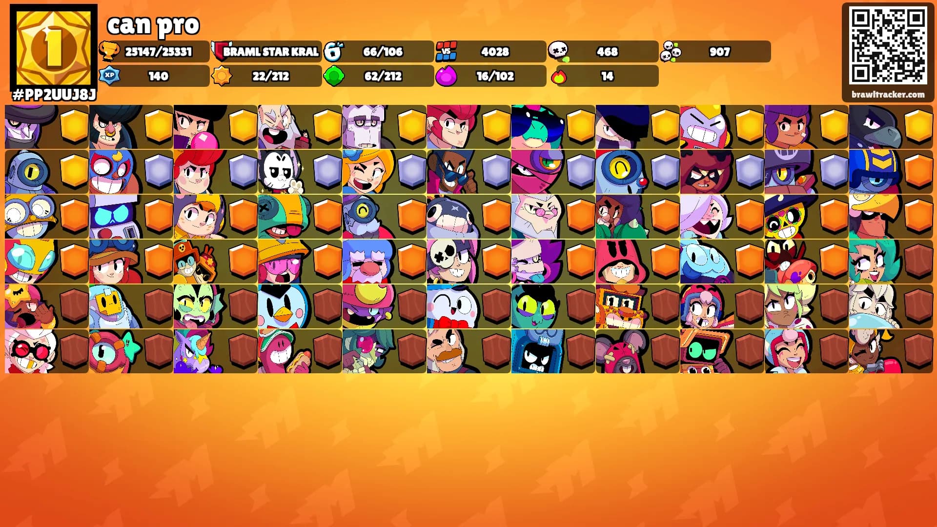 can pro's Ranks
