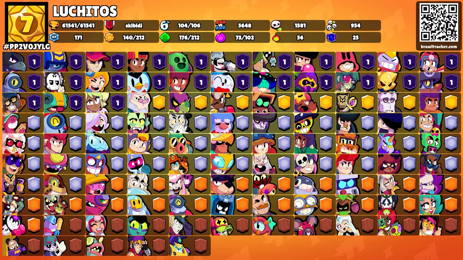 LUCHITOS's Ranks