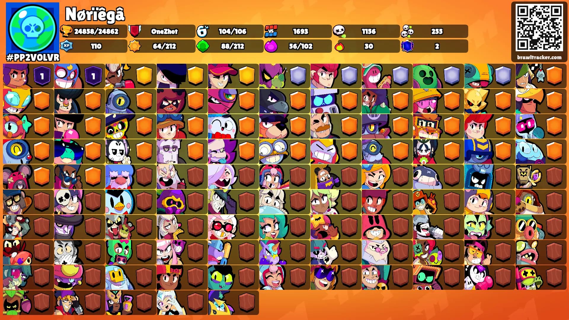 Nørïêgâ's Ranks