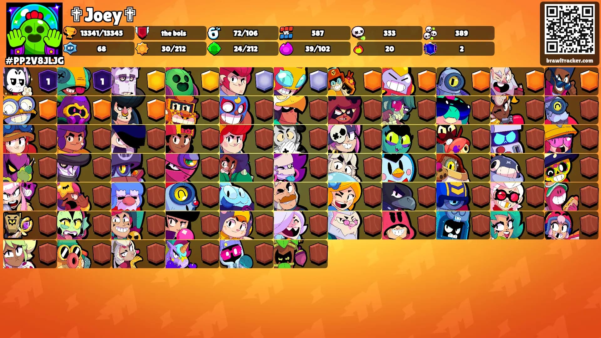 ✟Joey✟'s Ranks