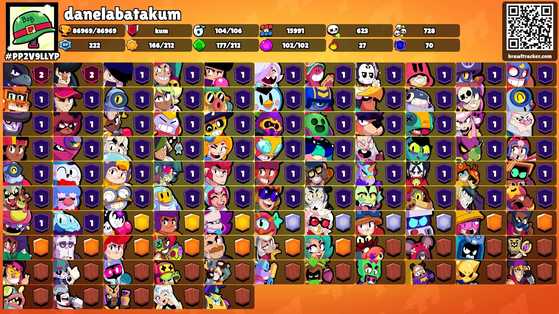 danelabatakum's Ranks