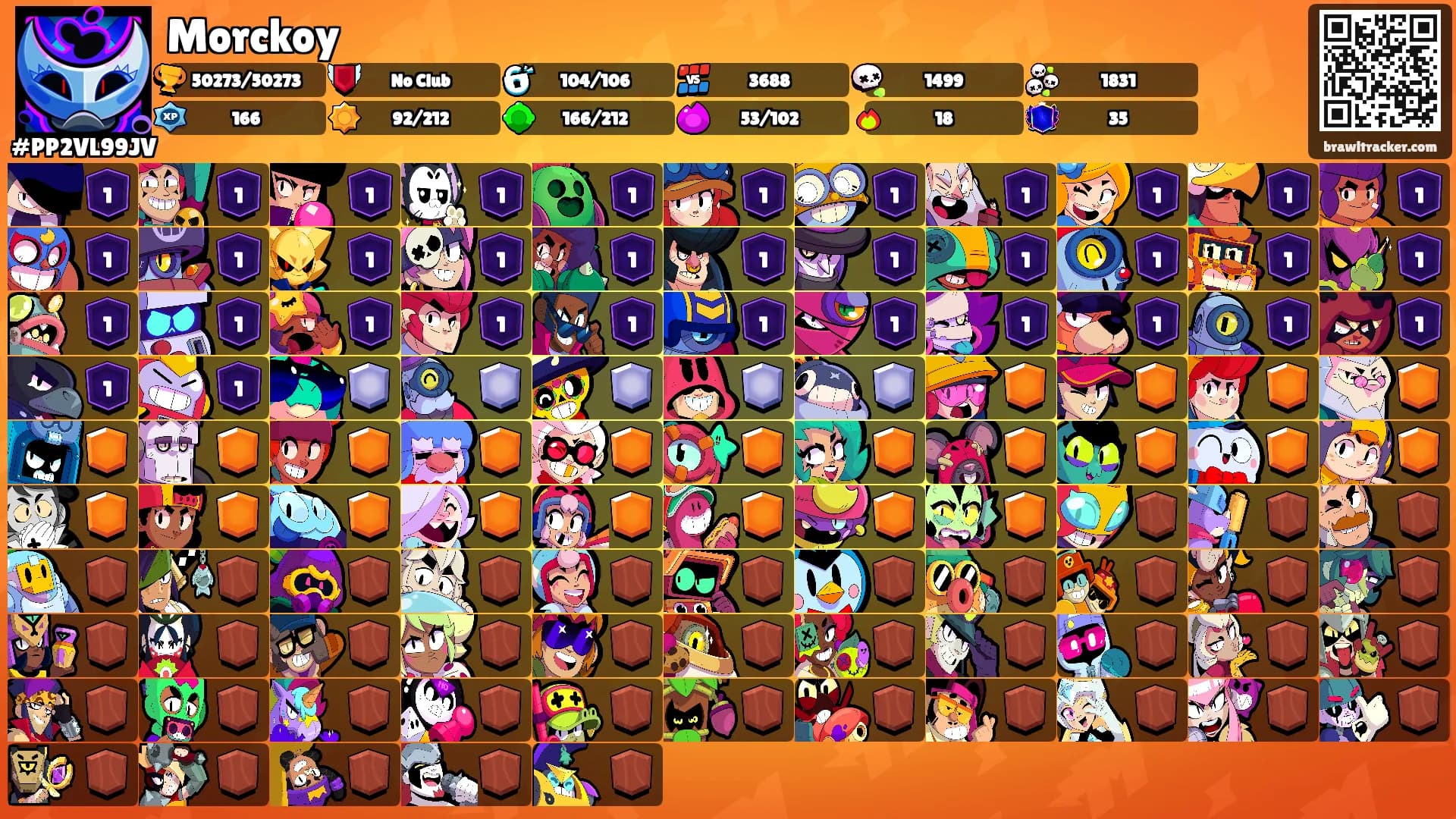 Morckoy's Ranks