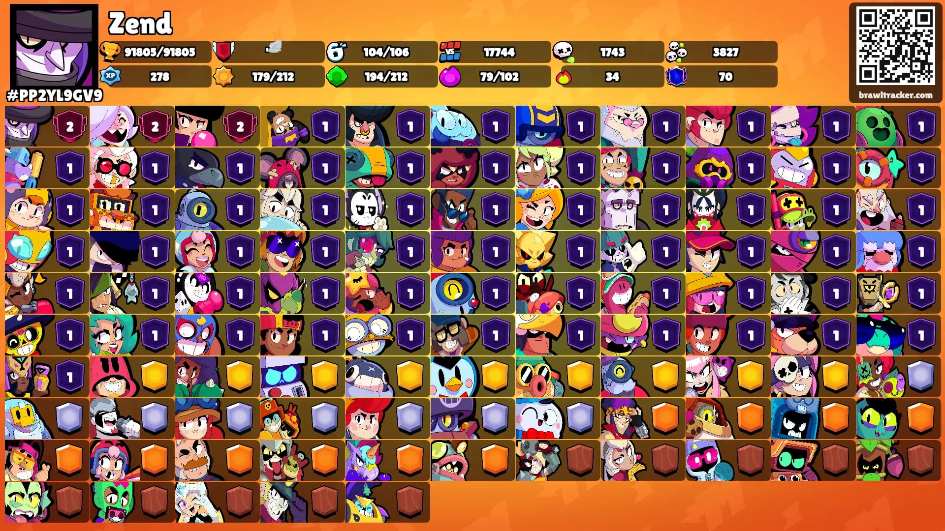 Zend's Ranks