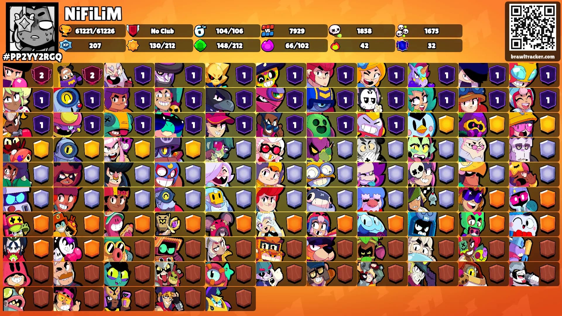 NiFiLiM's Ranks