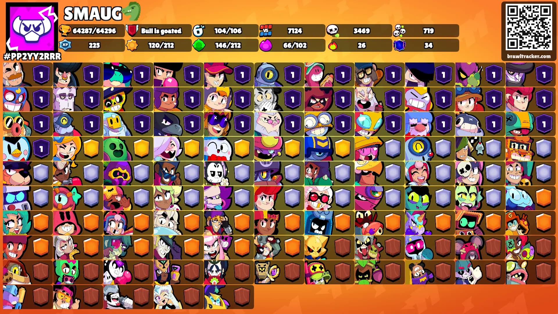 SMAUG🐲's Ranks