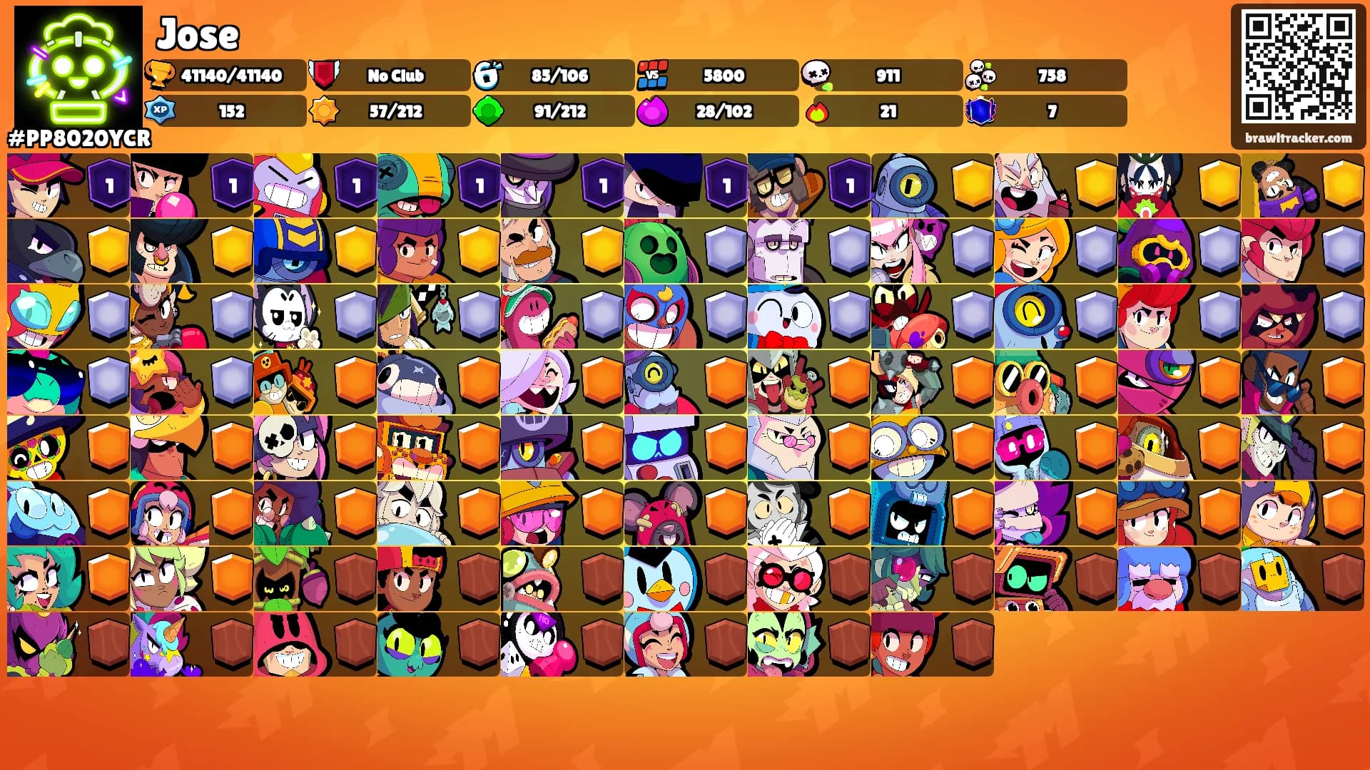Jose's Ranks