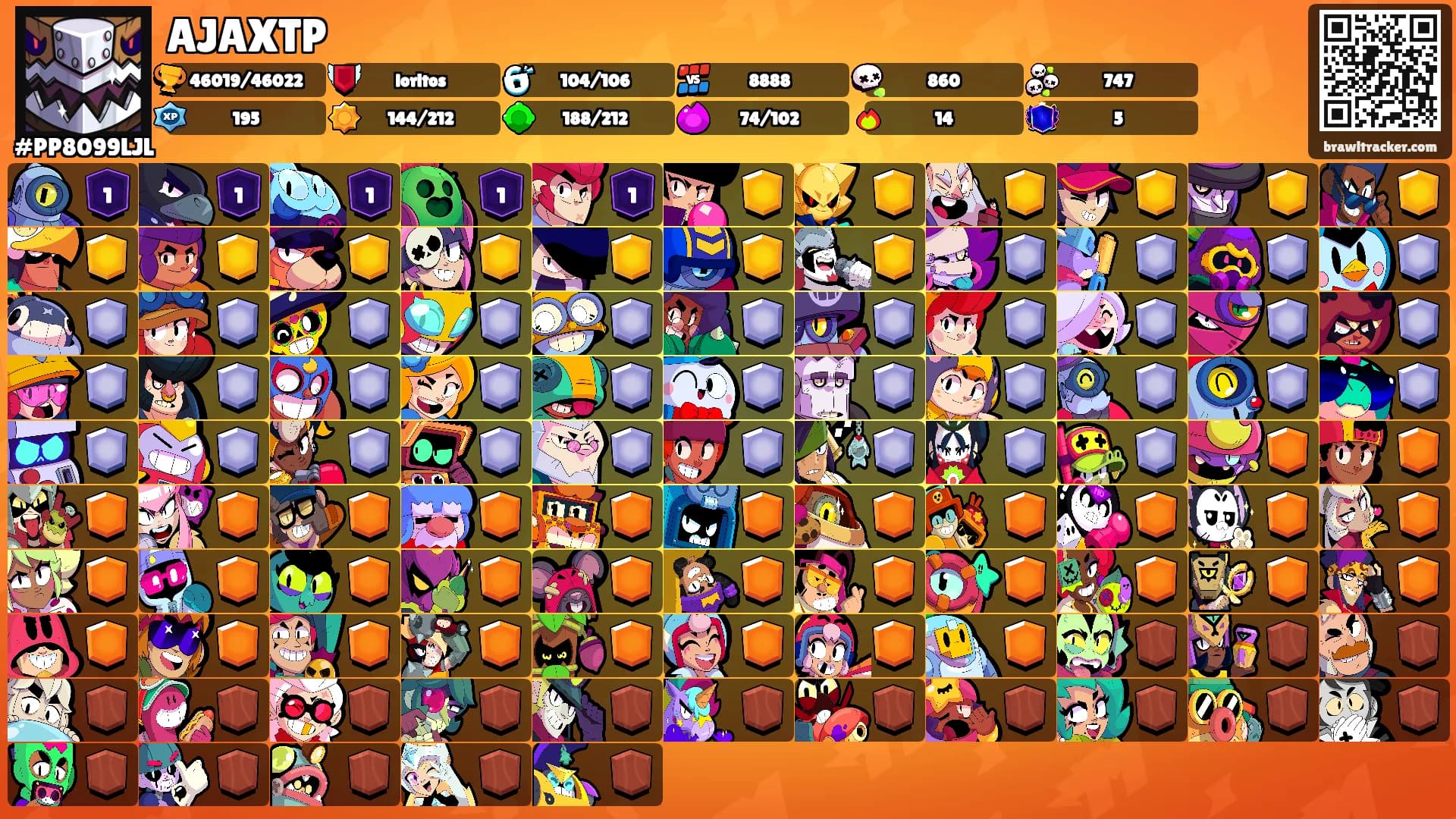 AJAXTP's Ranks