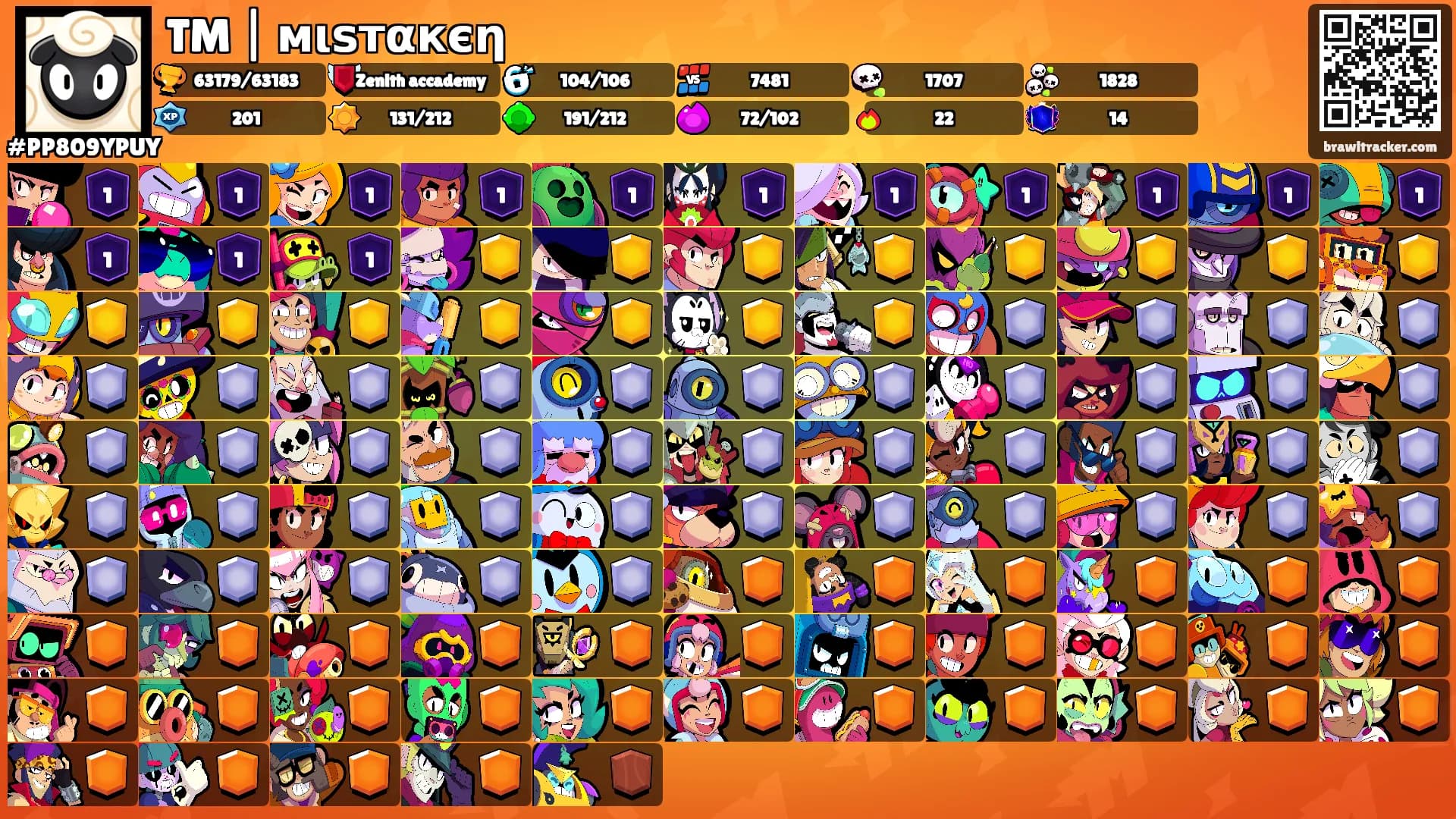 TM | мιѕтαкєη's Ranks