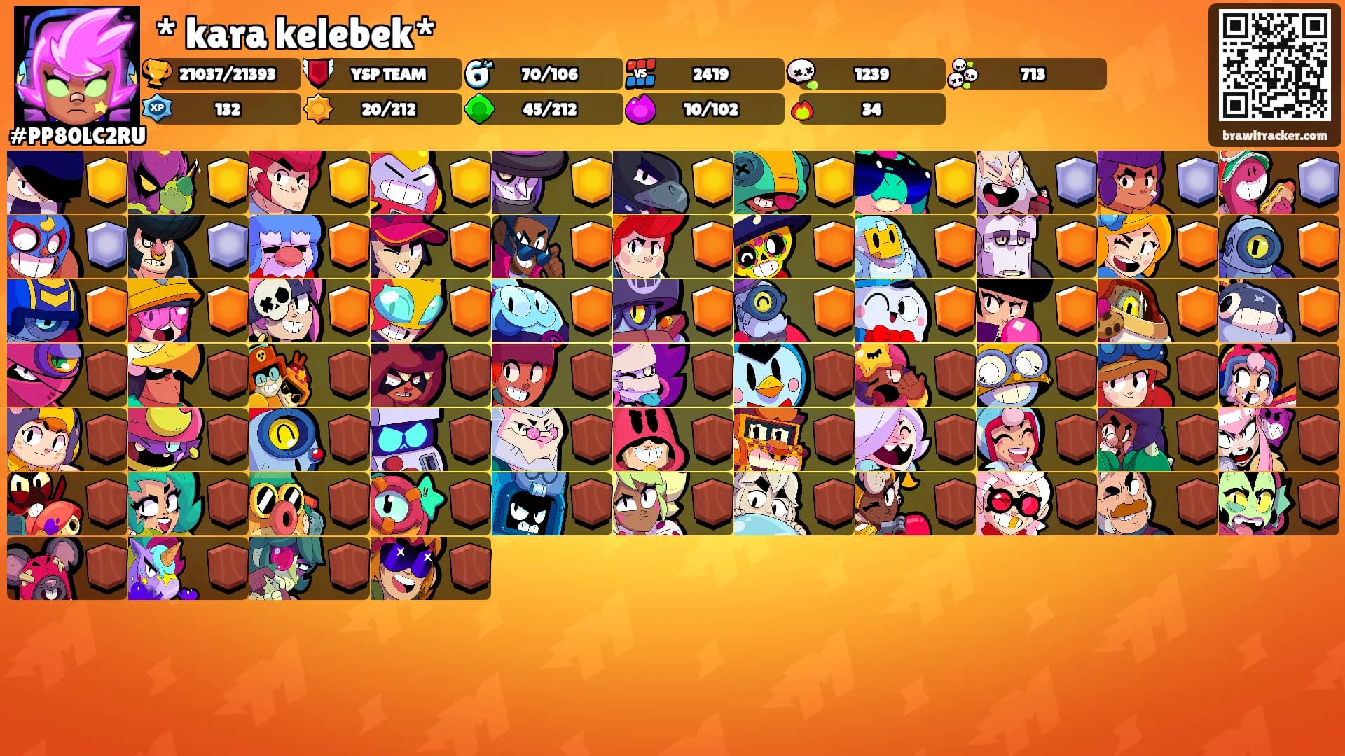 * kara kelebek*'s Ranks