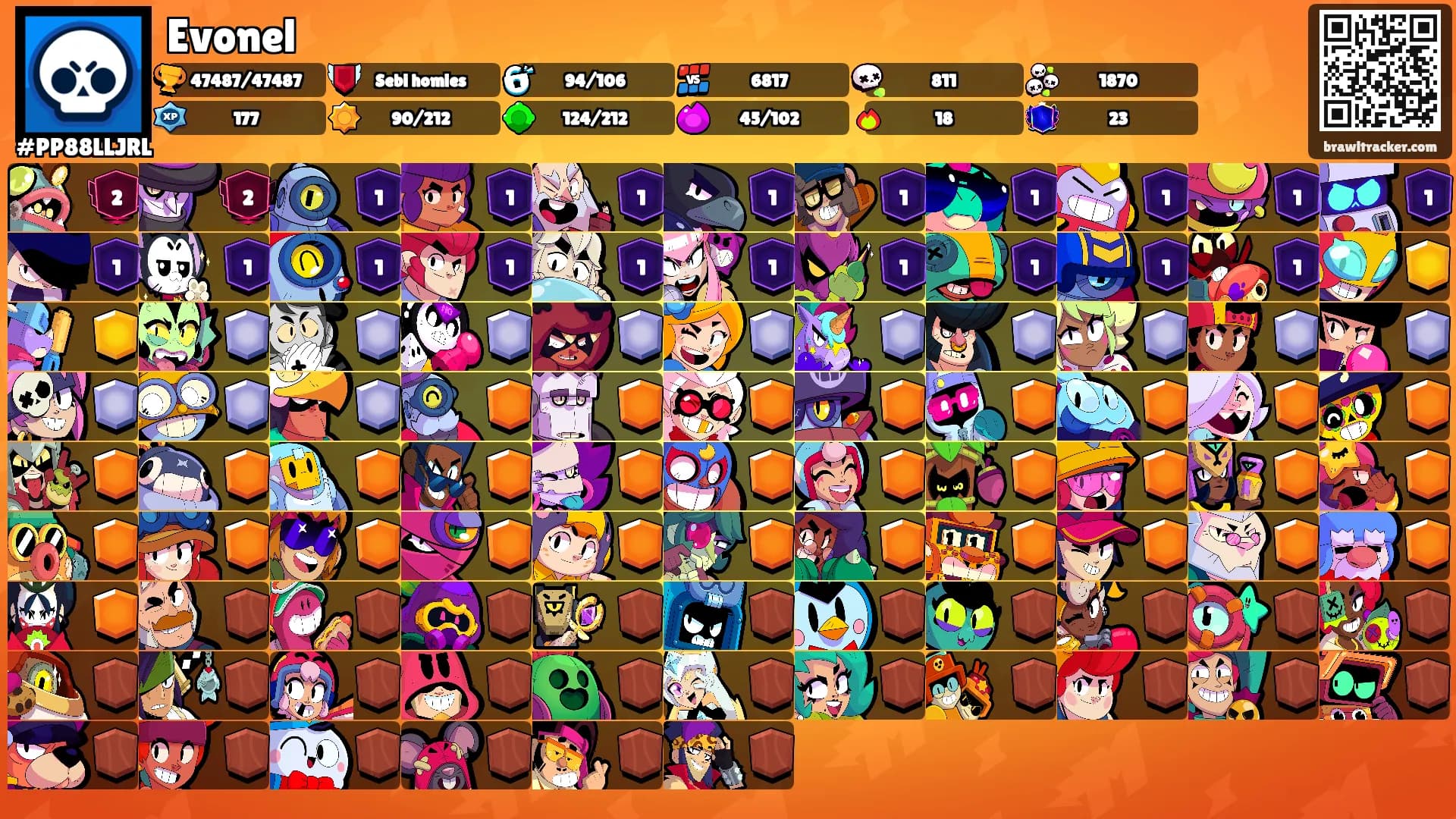 Evonel's Ranks