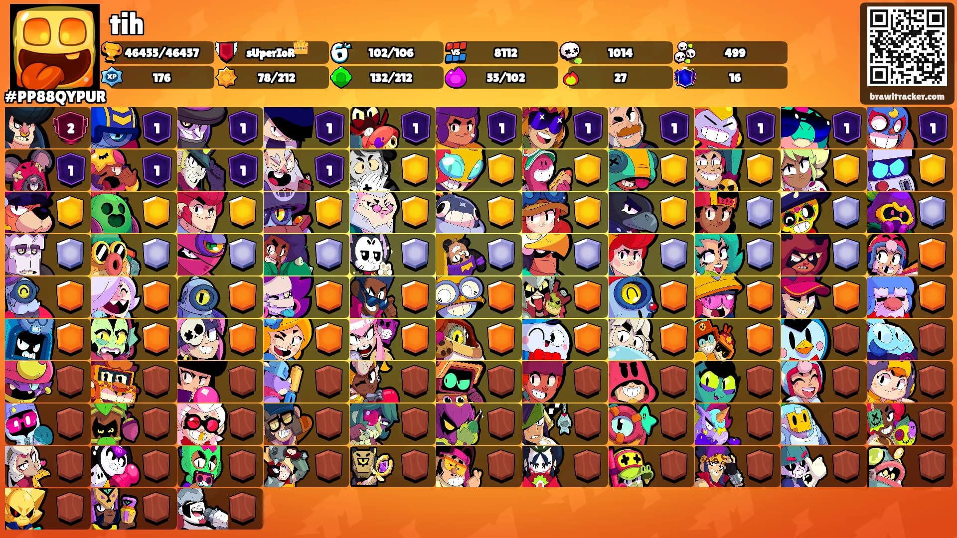 tih's Ranks