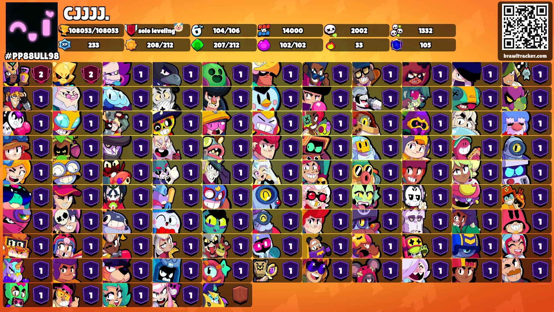 CJJJJ.'s Ranks