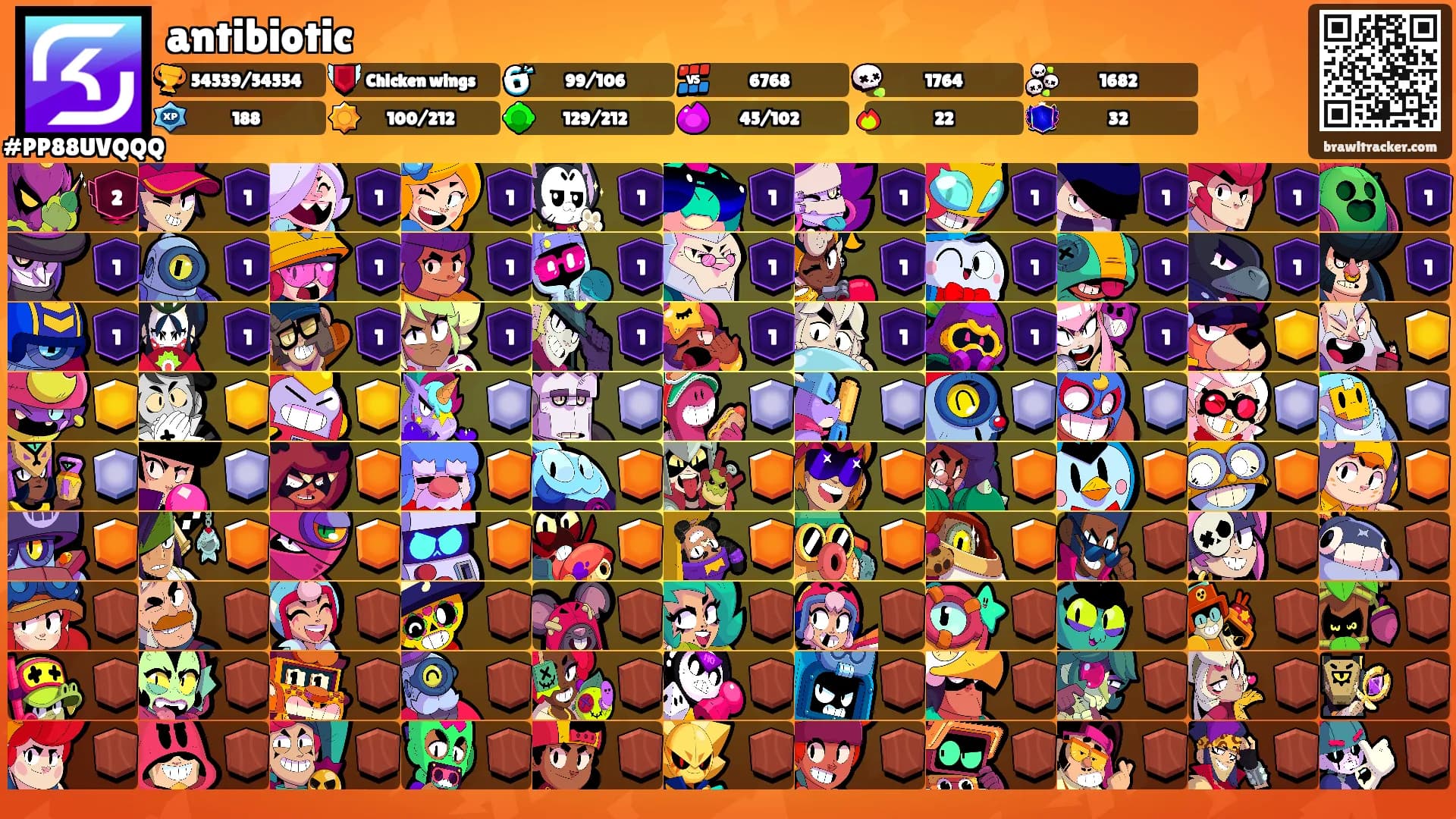 antibiotic's Ranks