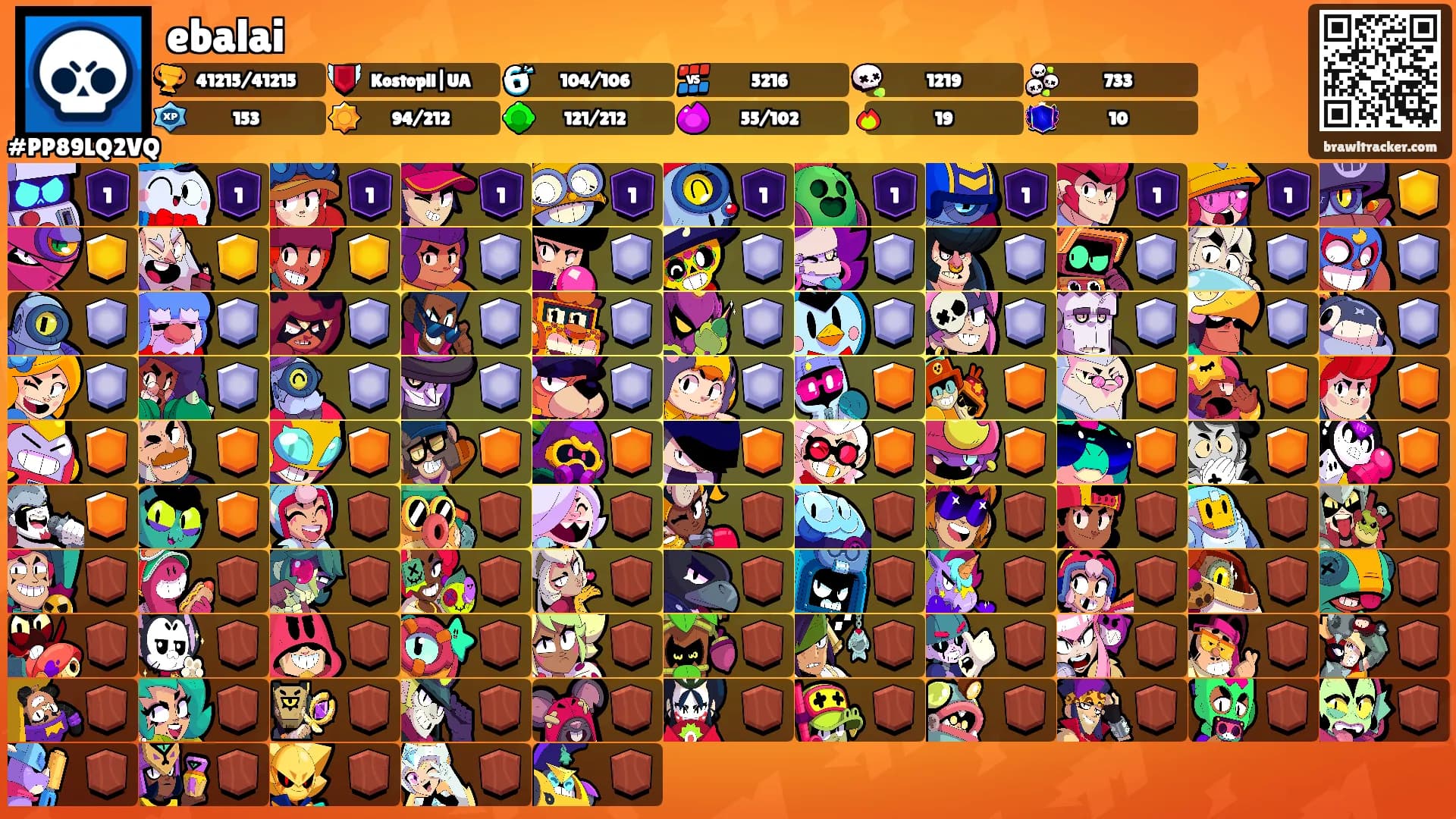 ebalai's Ranks