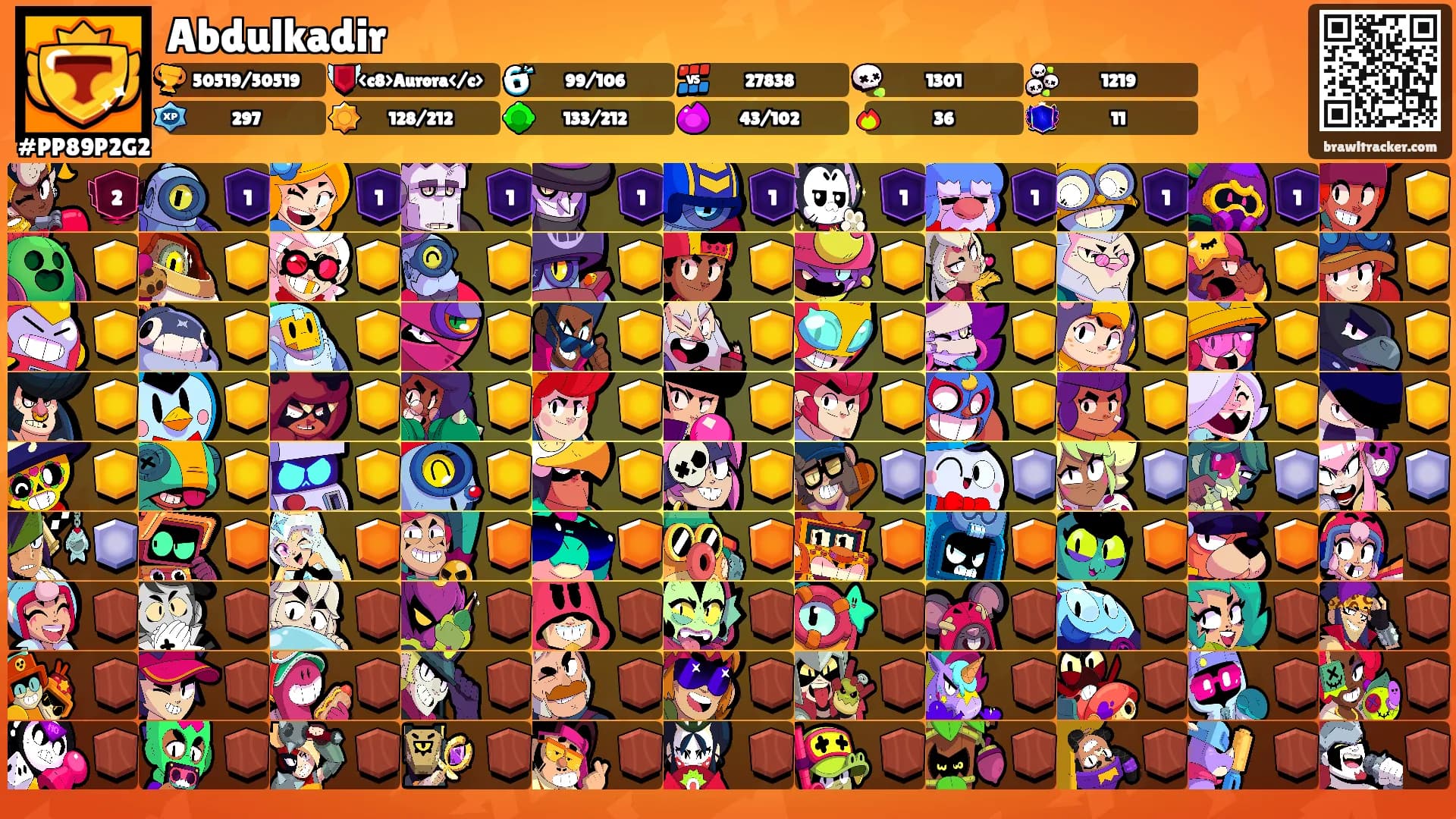 Abdulkadir's Ranks