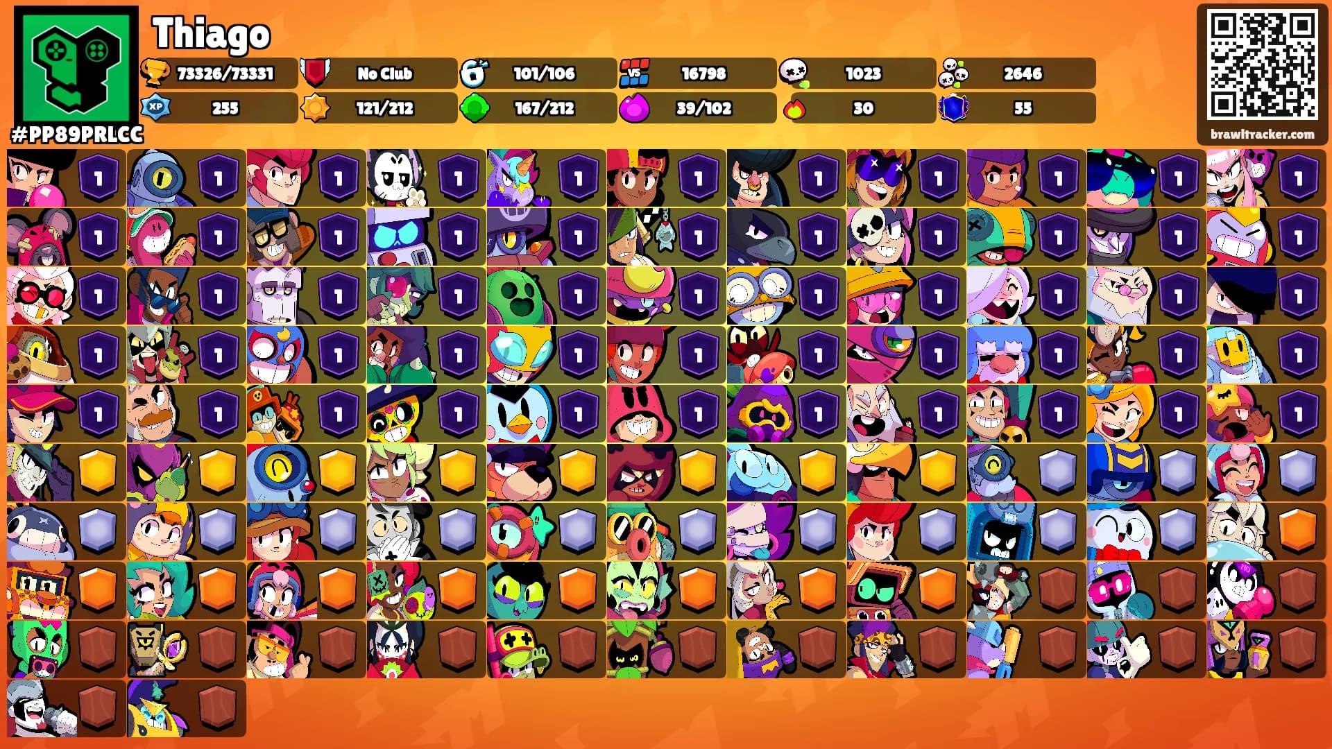 Thiago's Ranks