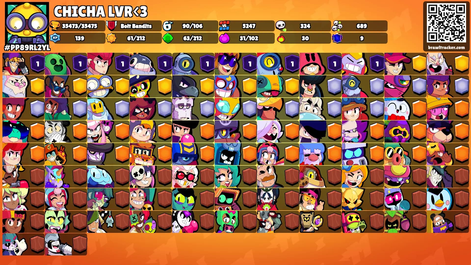 CHICHA LVR<3's Ranks
