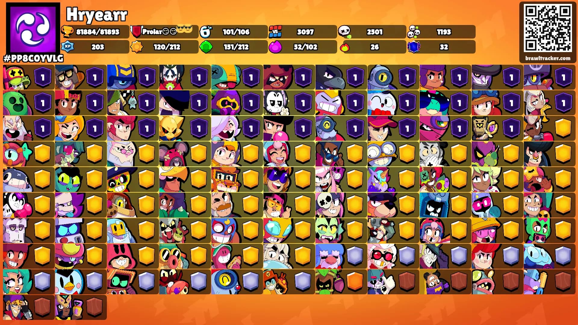 Hryearr's Ranks