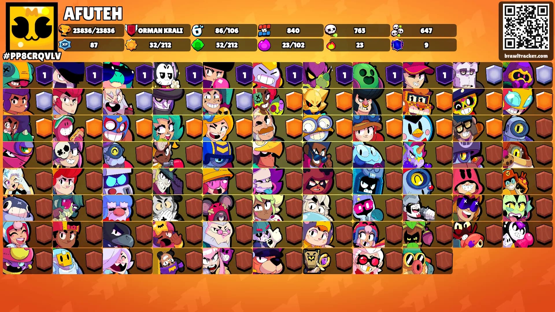 AFUTEH's Ranks