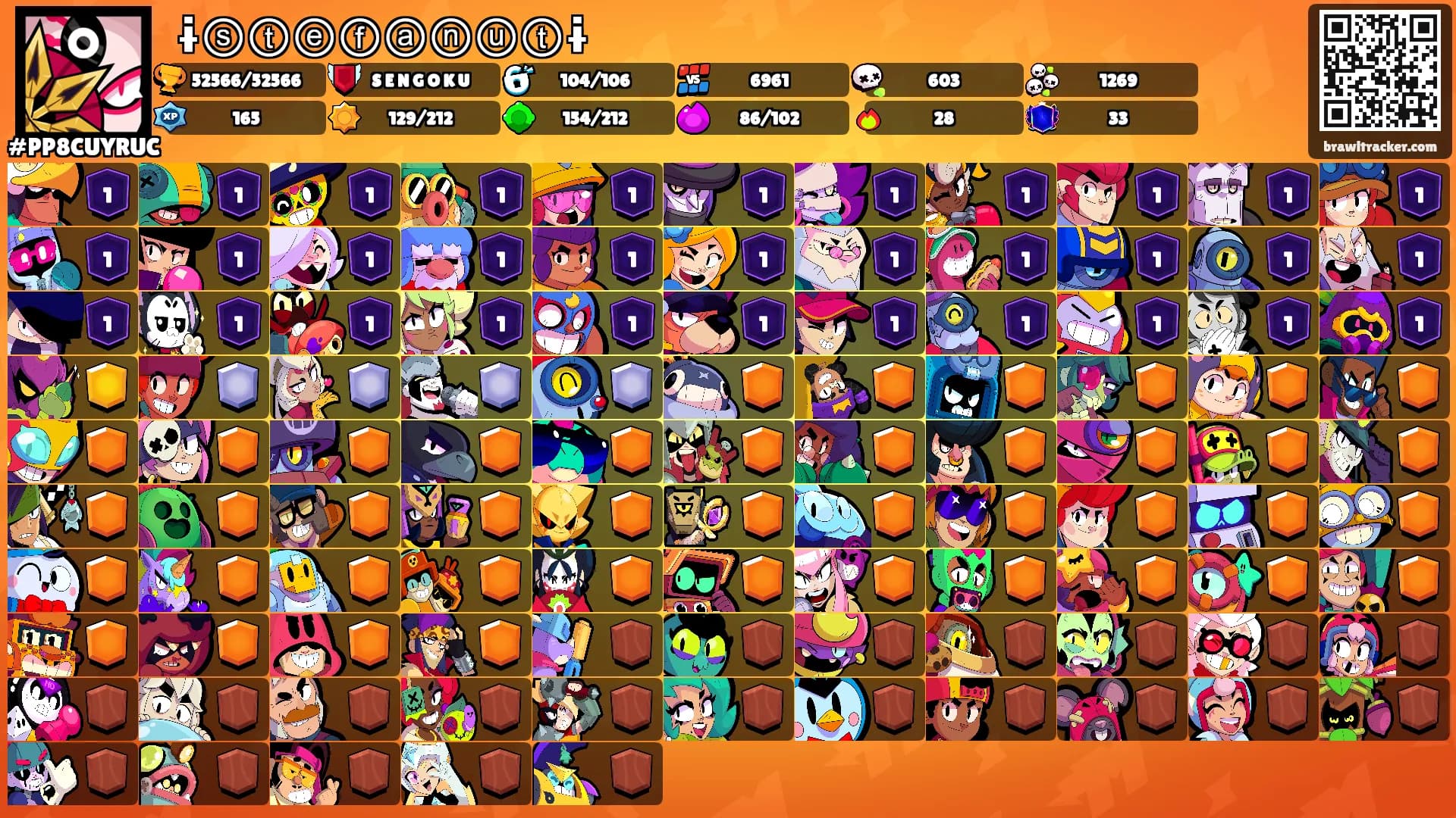 ꧁ɨⓢⓣⓔⓕⓐⓝⓤⓣɨ꧂'s Ranks