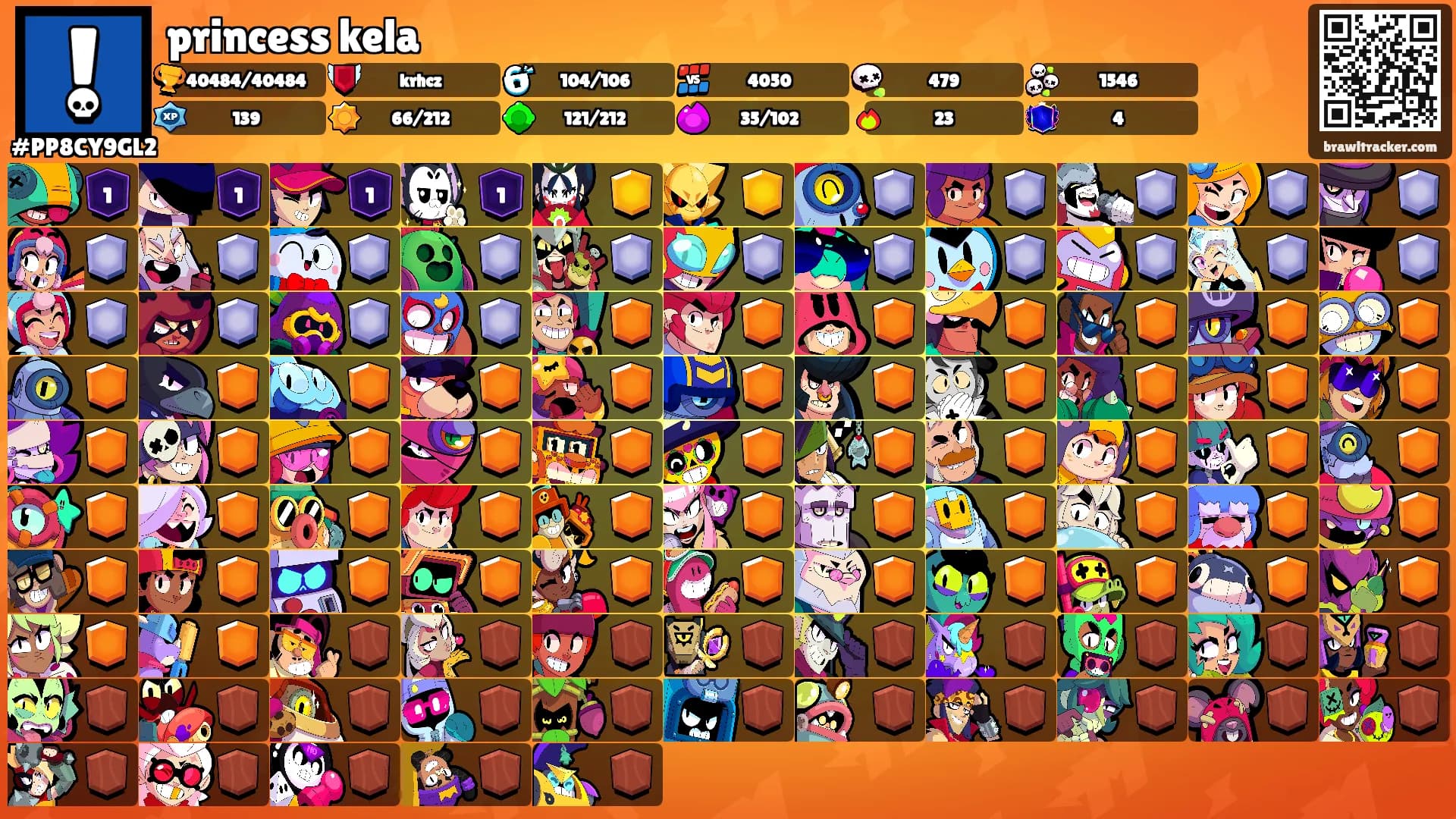 princess kela's Ranks
