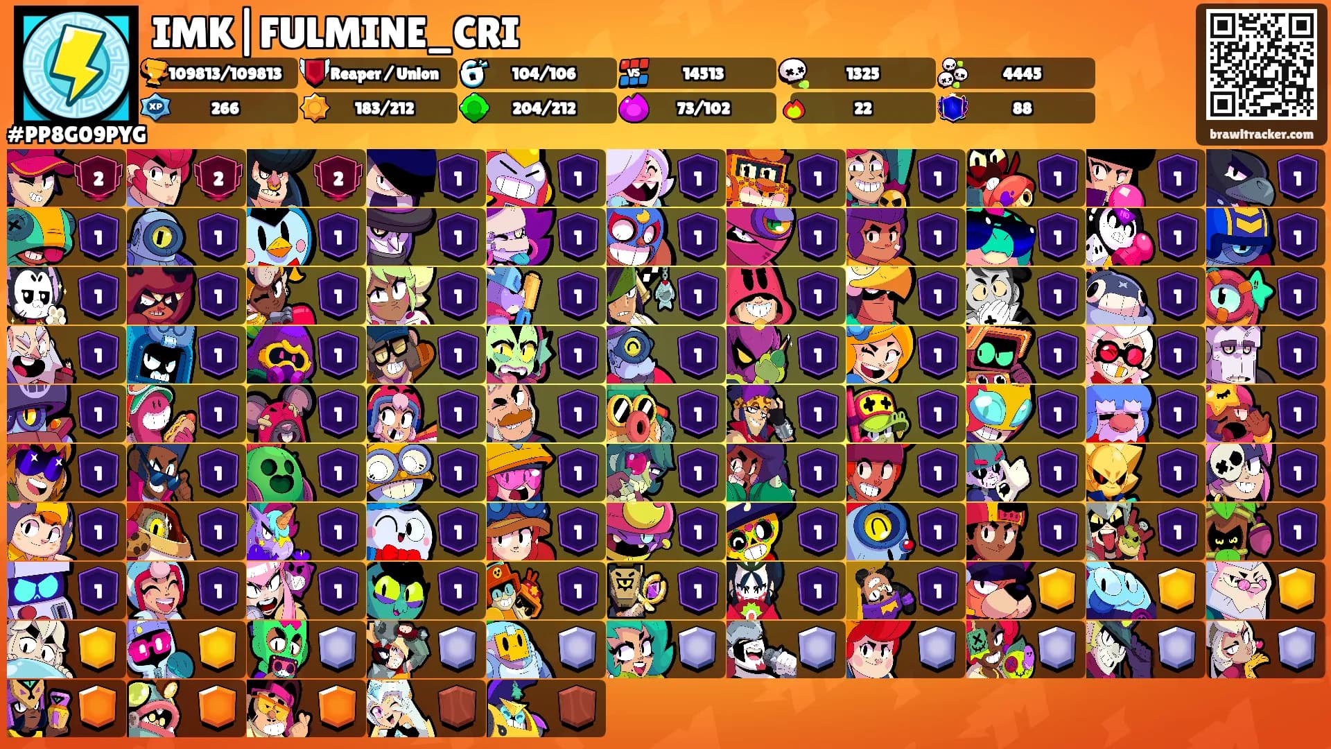 IMK|FULMINE_CRI's Ranks