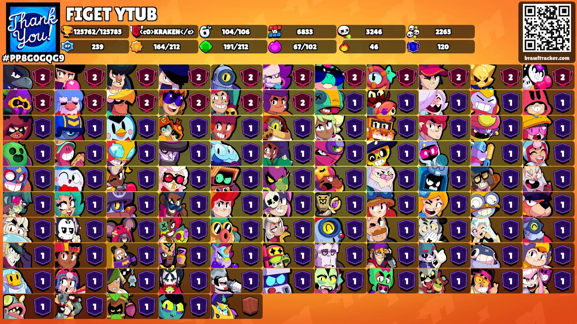 FIGET YTUB's Ranks