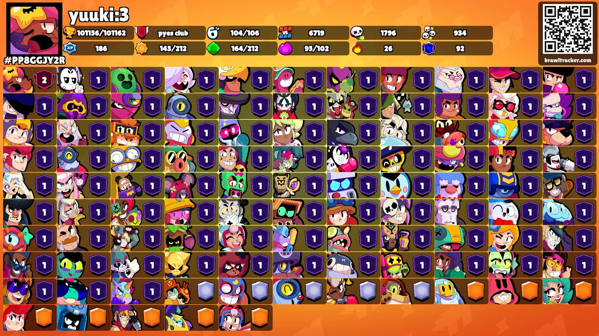 yuuki:3's Ranks