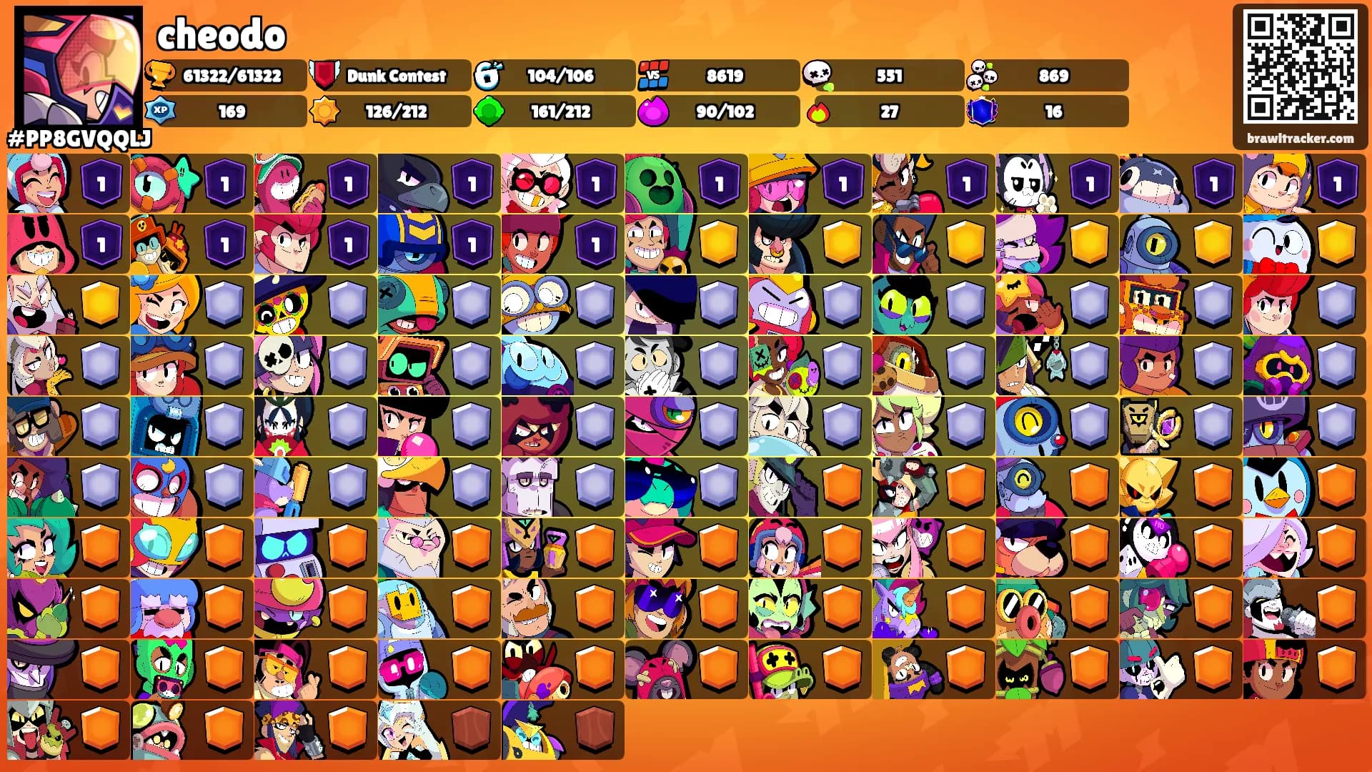 cheodo's Ranks