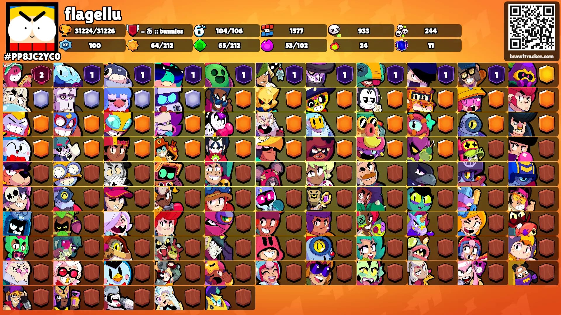 flagellu's Ranks
