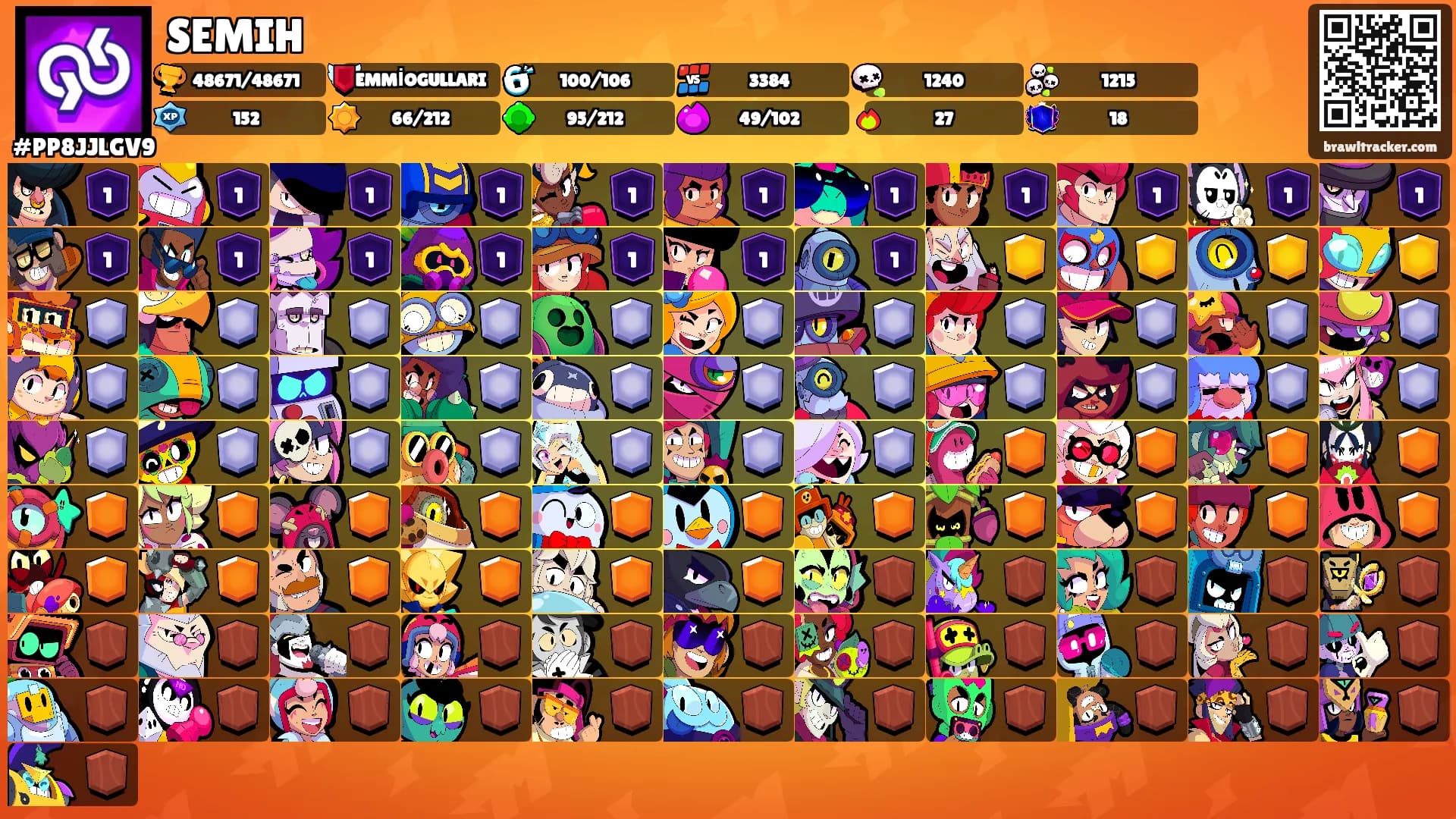SEMIH's Ranks