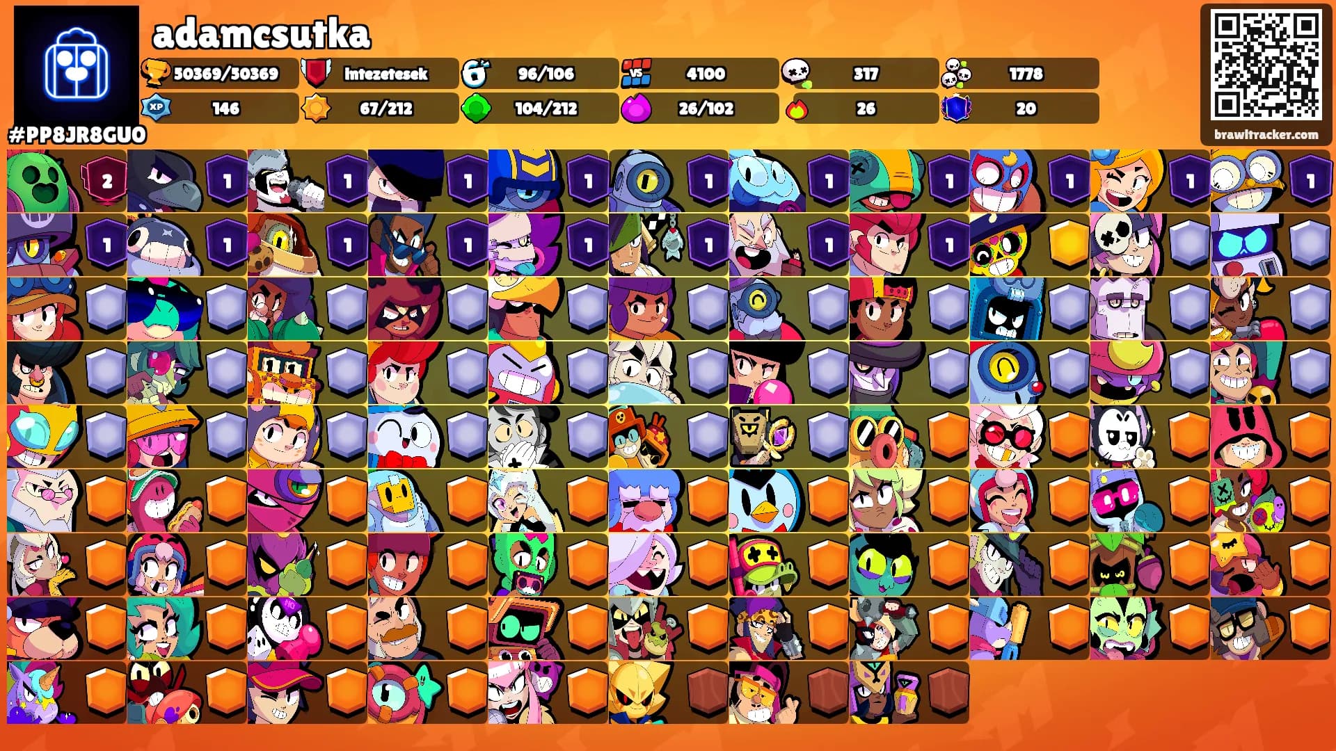 adamcsutka's Ranks