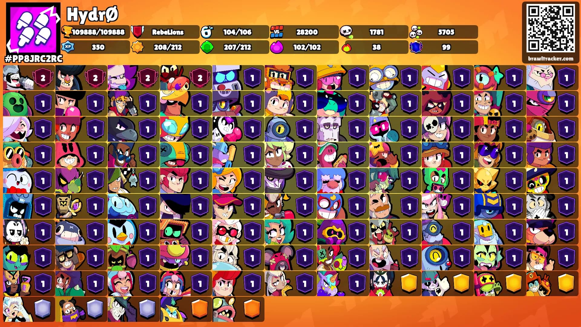 HydrØ's Ranks