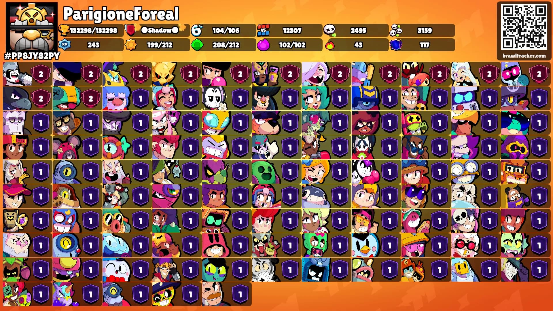 ParigioneForeal's Ranks