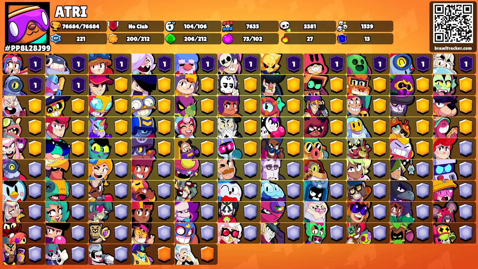 ATRI's Ranks