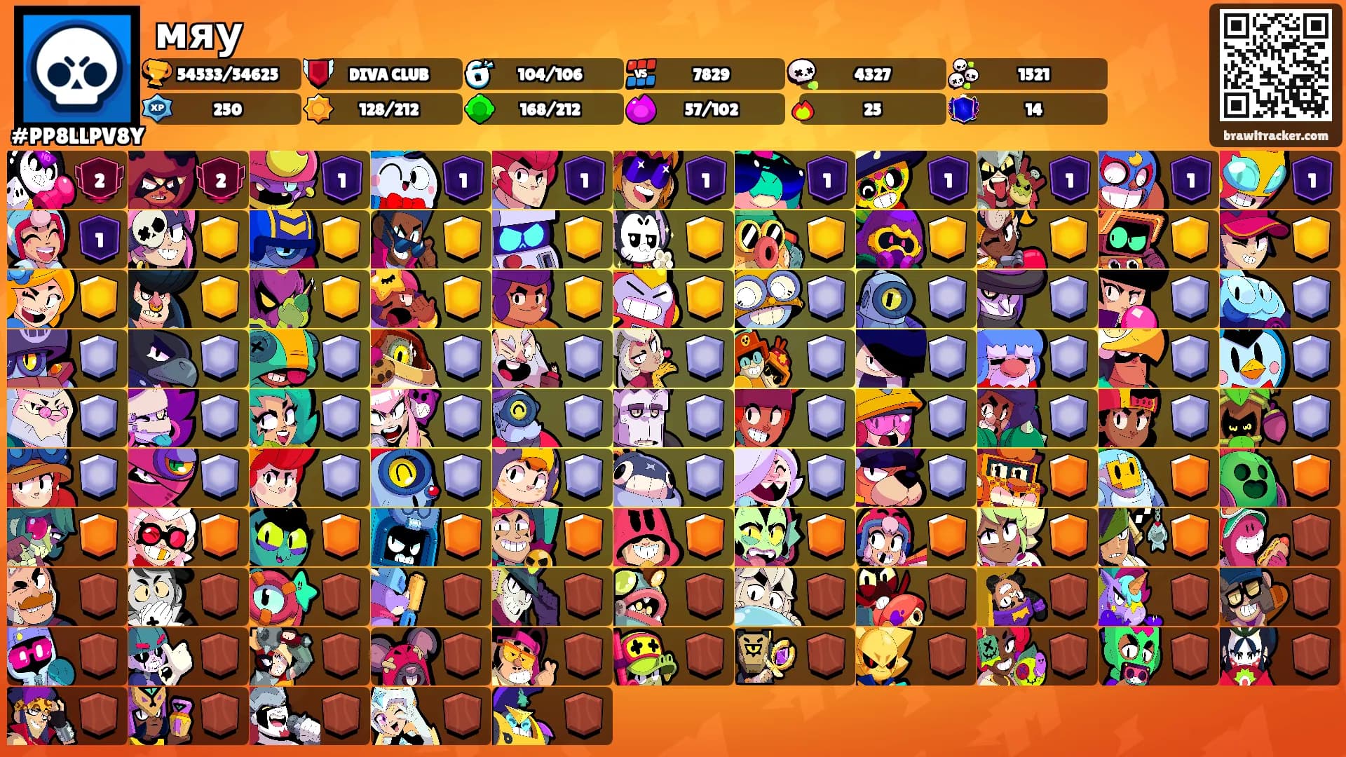 мяу's Ranks