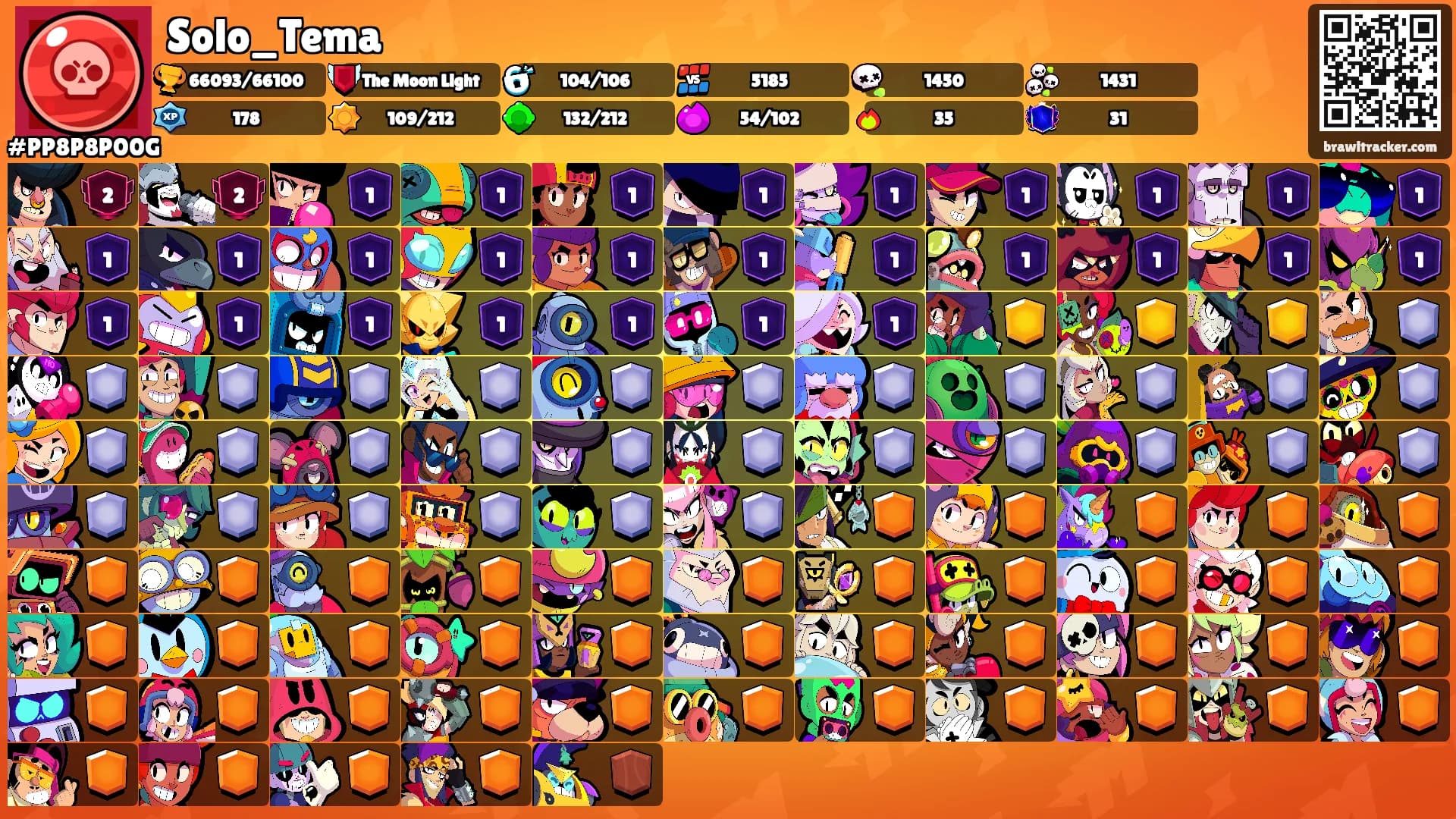 Solo_Tema's Ranks