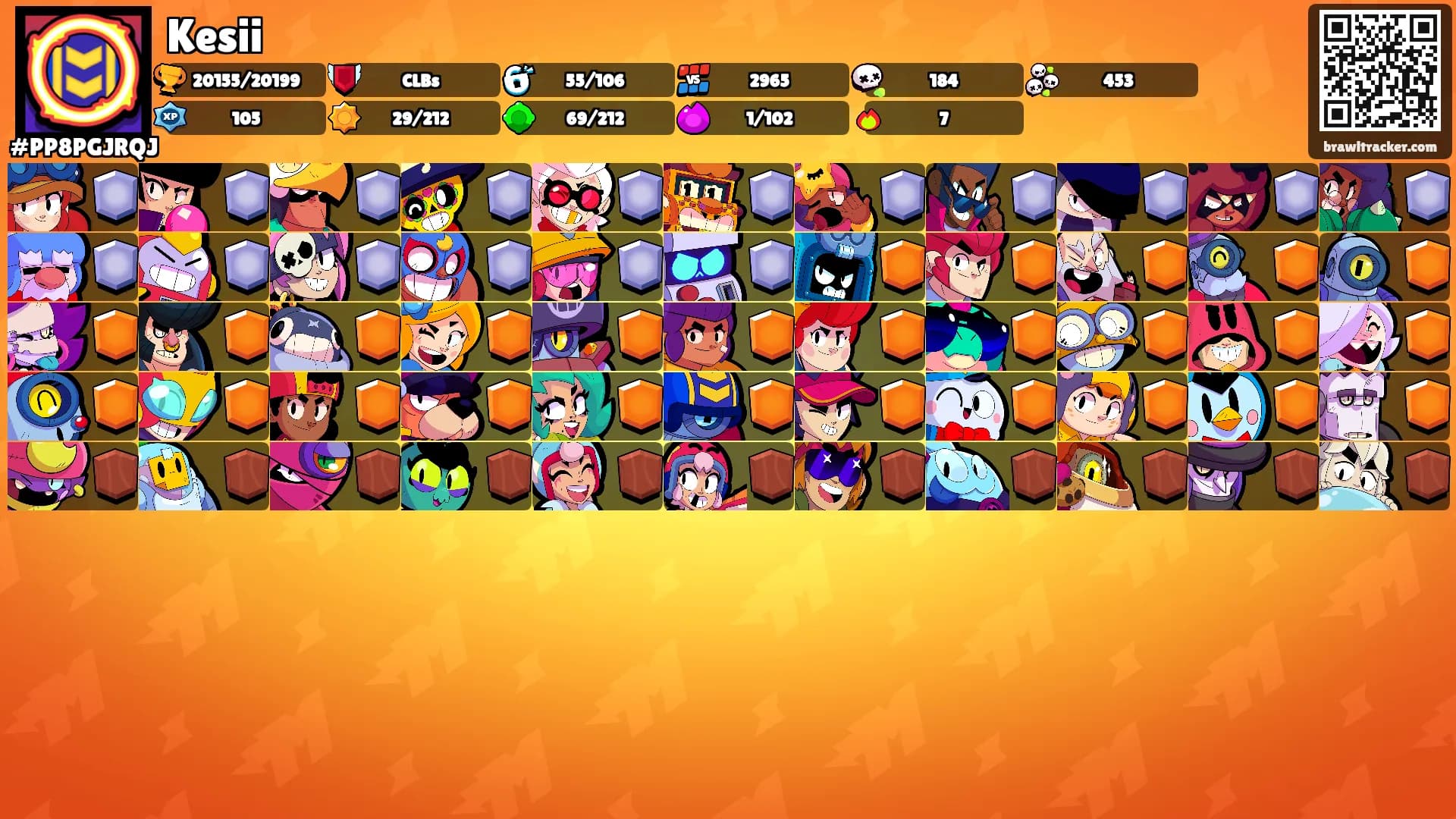 Kesii's Ranks