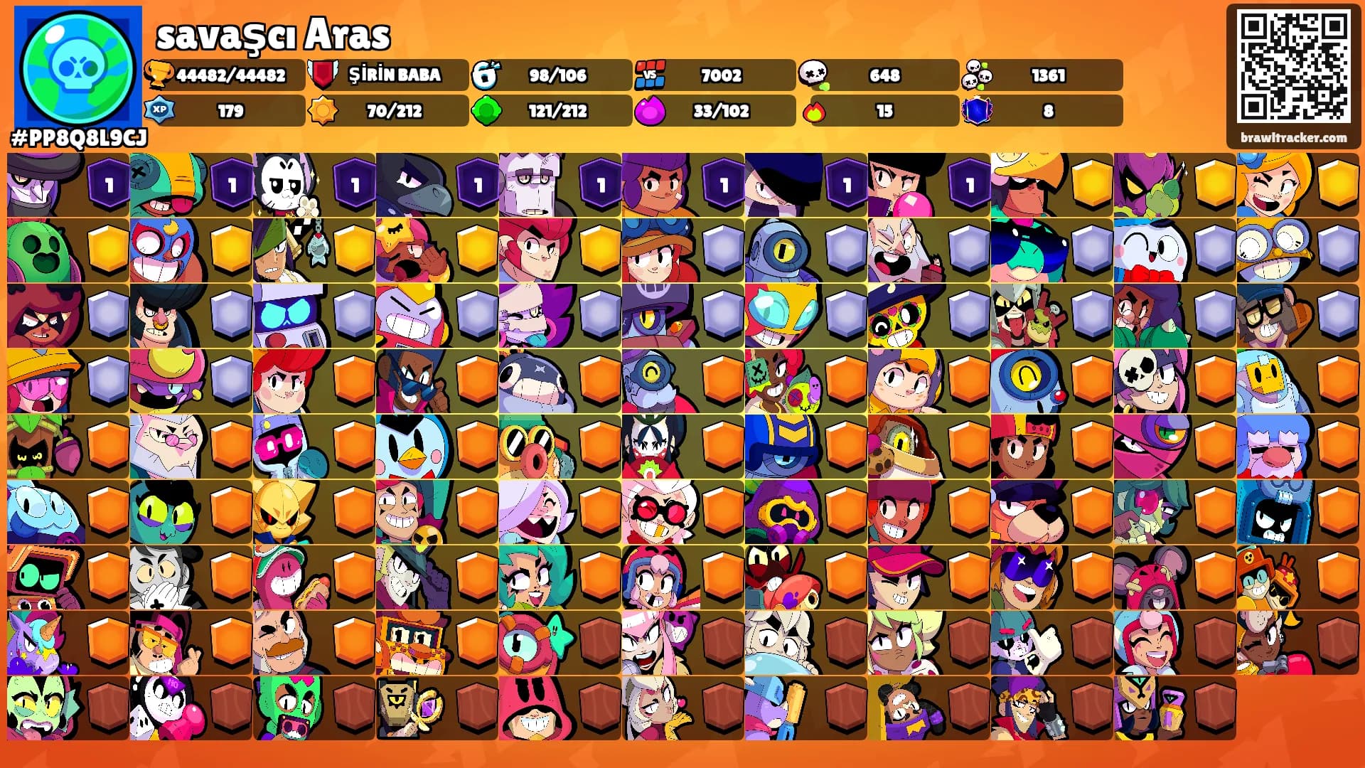 savaşcı Aras's Ranks