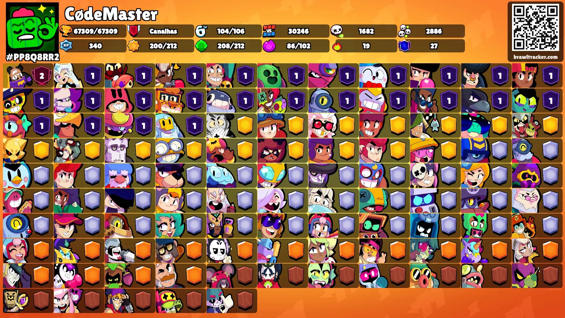 CødeMaster's Ranks