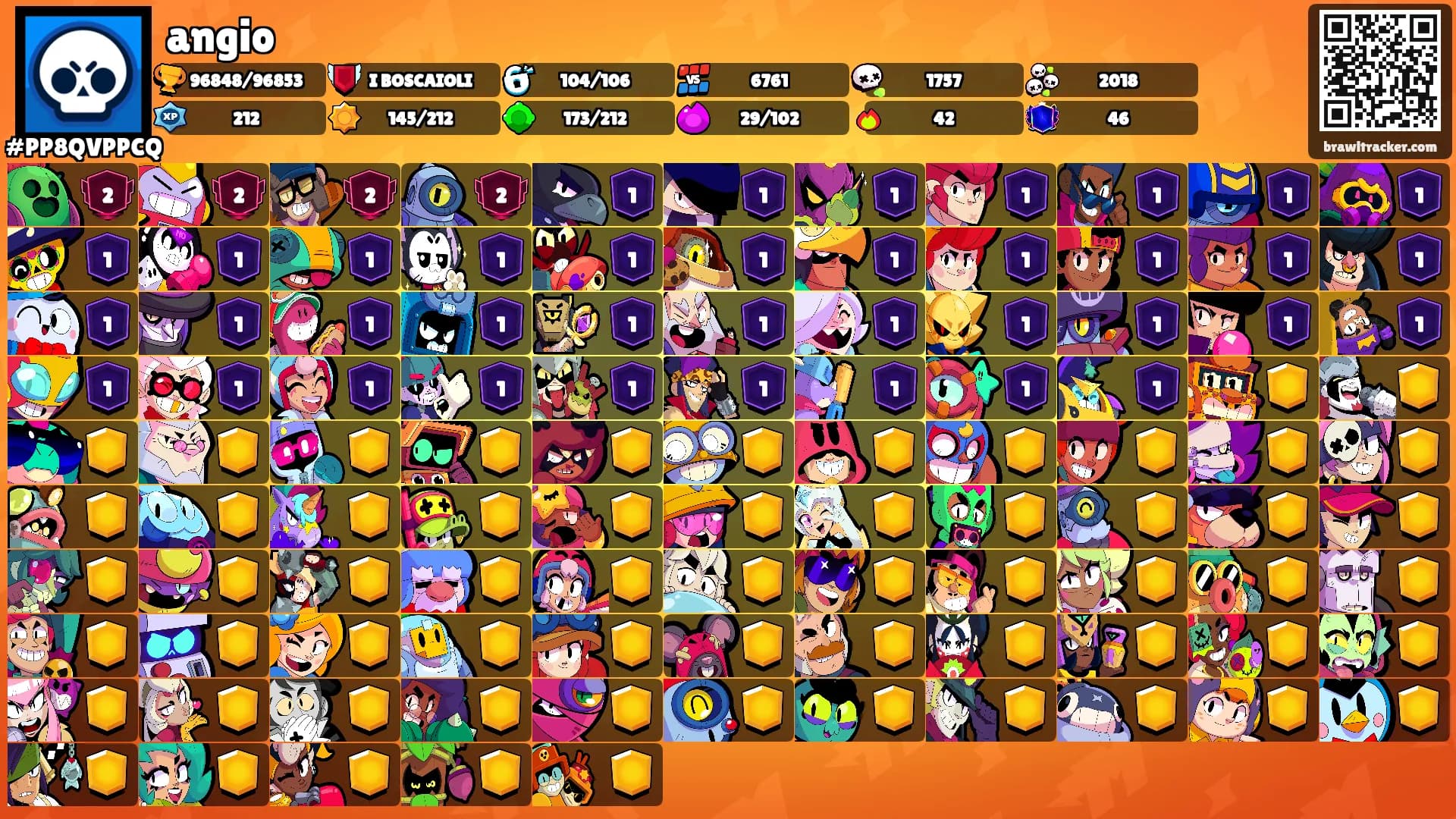 angio's Ranks