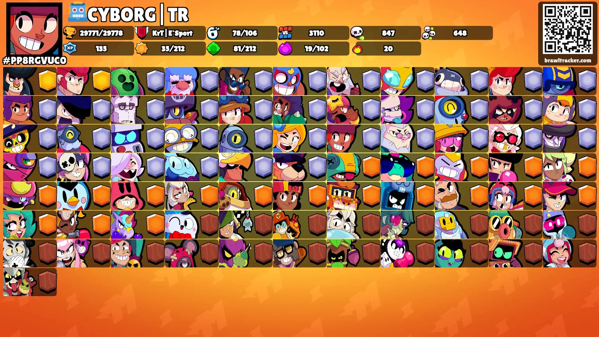 🤖CYBORG|TR's Ranks
