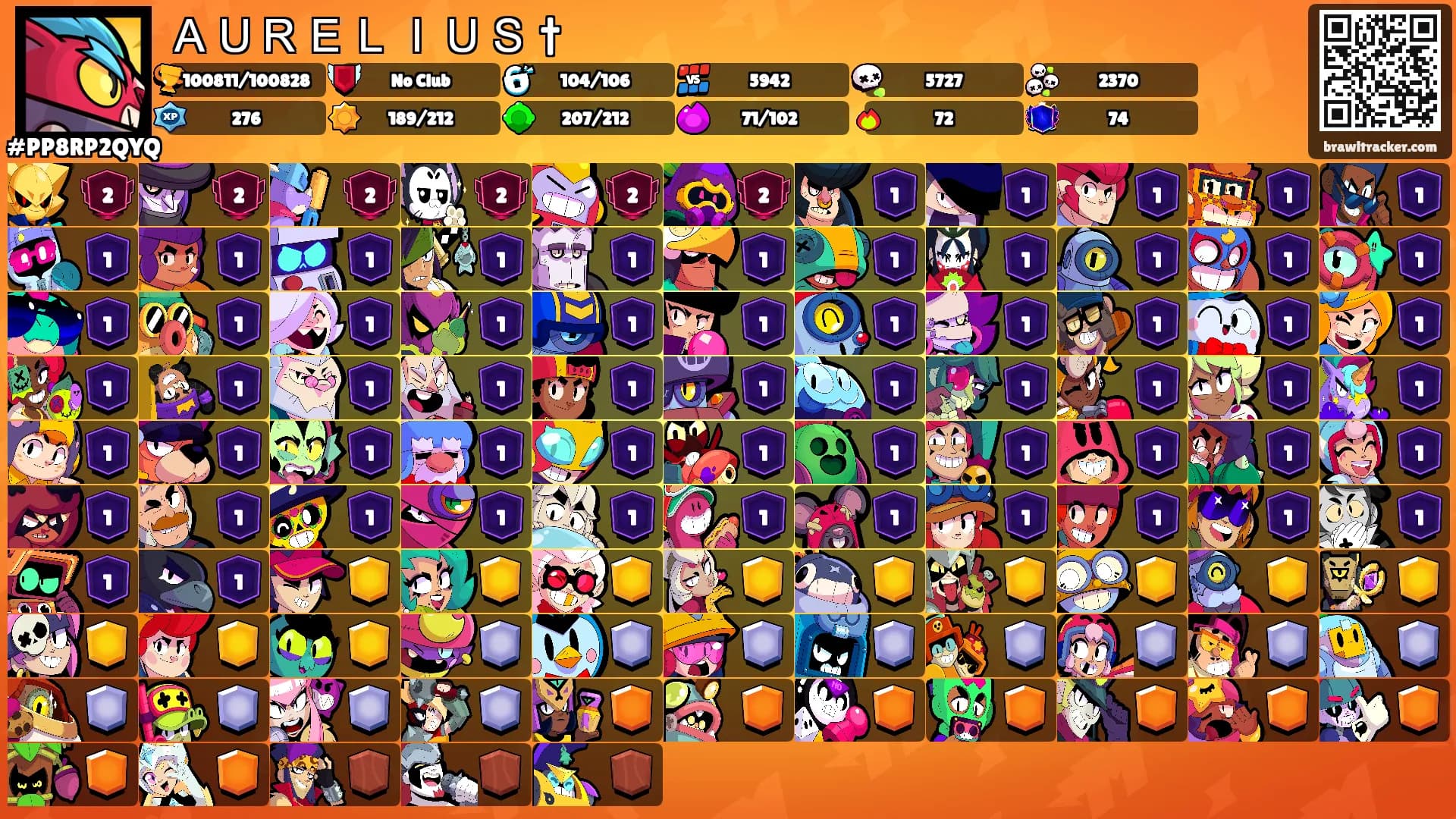 ＡＵＲＥＬＩＵＳ †'s Ranks