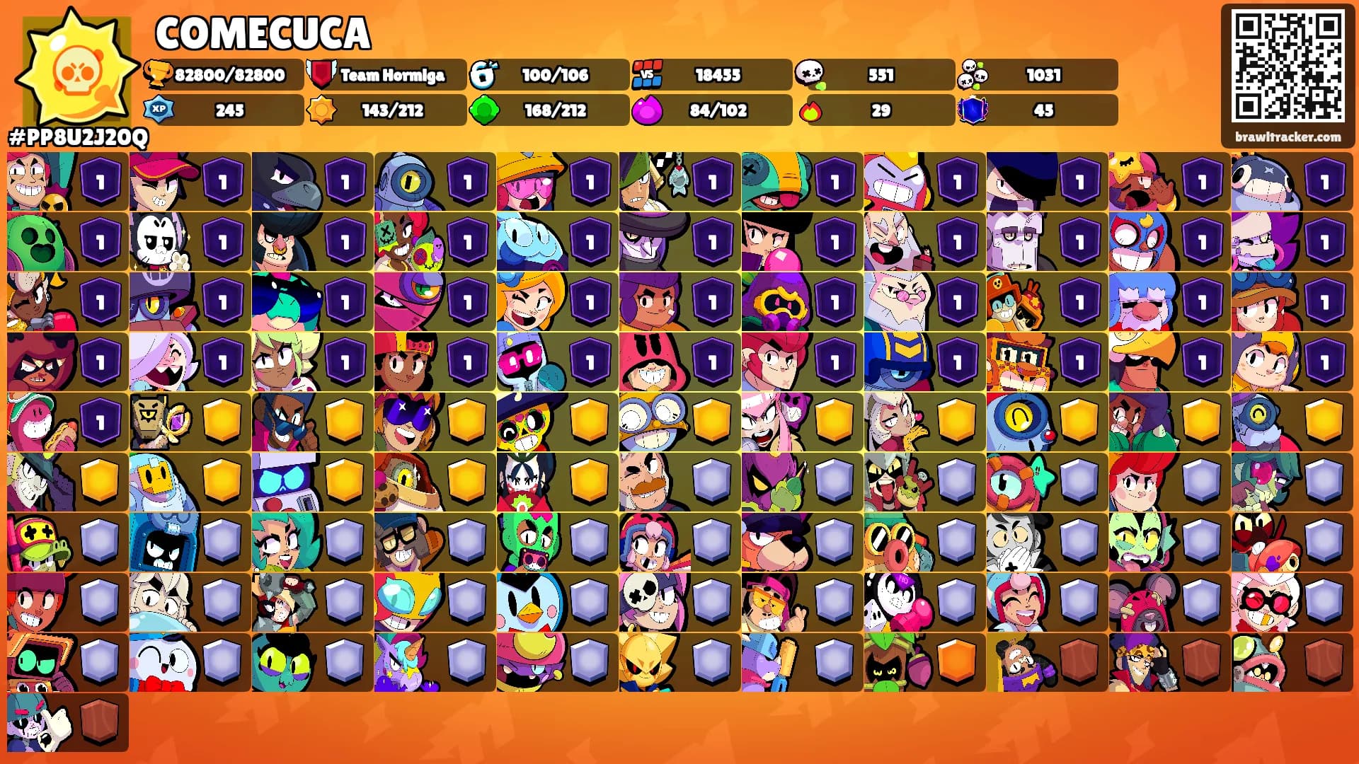 COMECUCA's Ranks