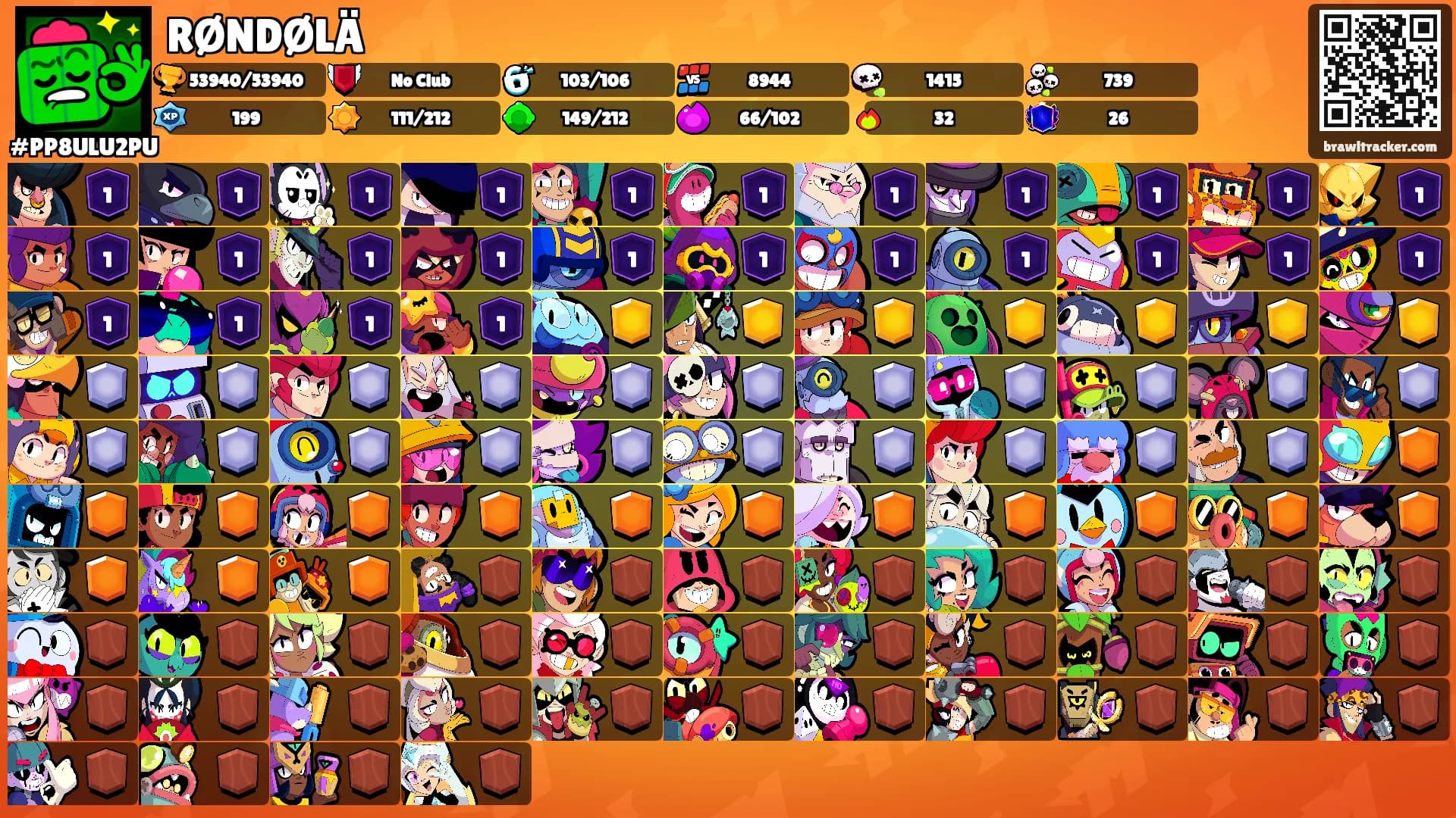 RØNDØLÄ's Ranks