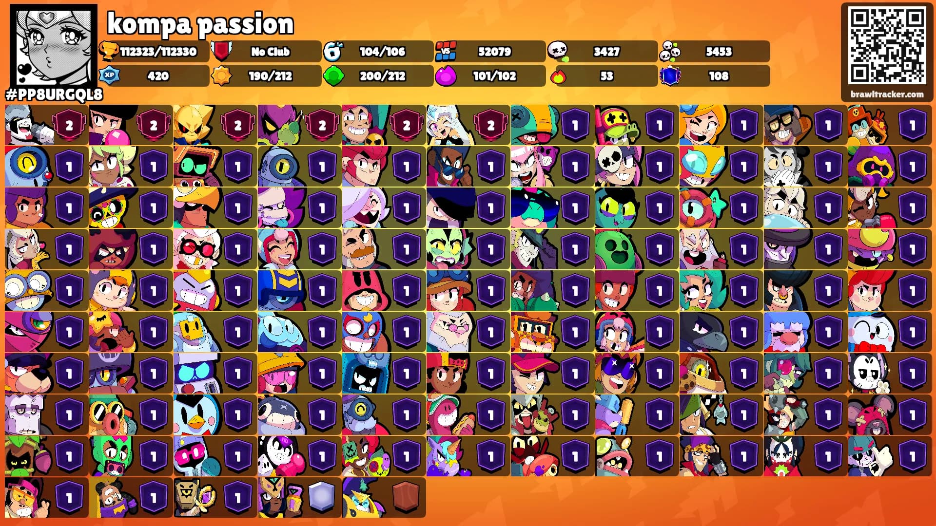 kompa passion's Ranks